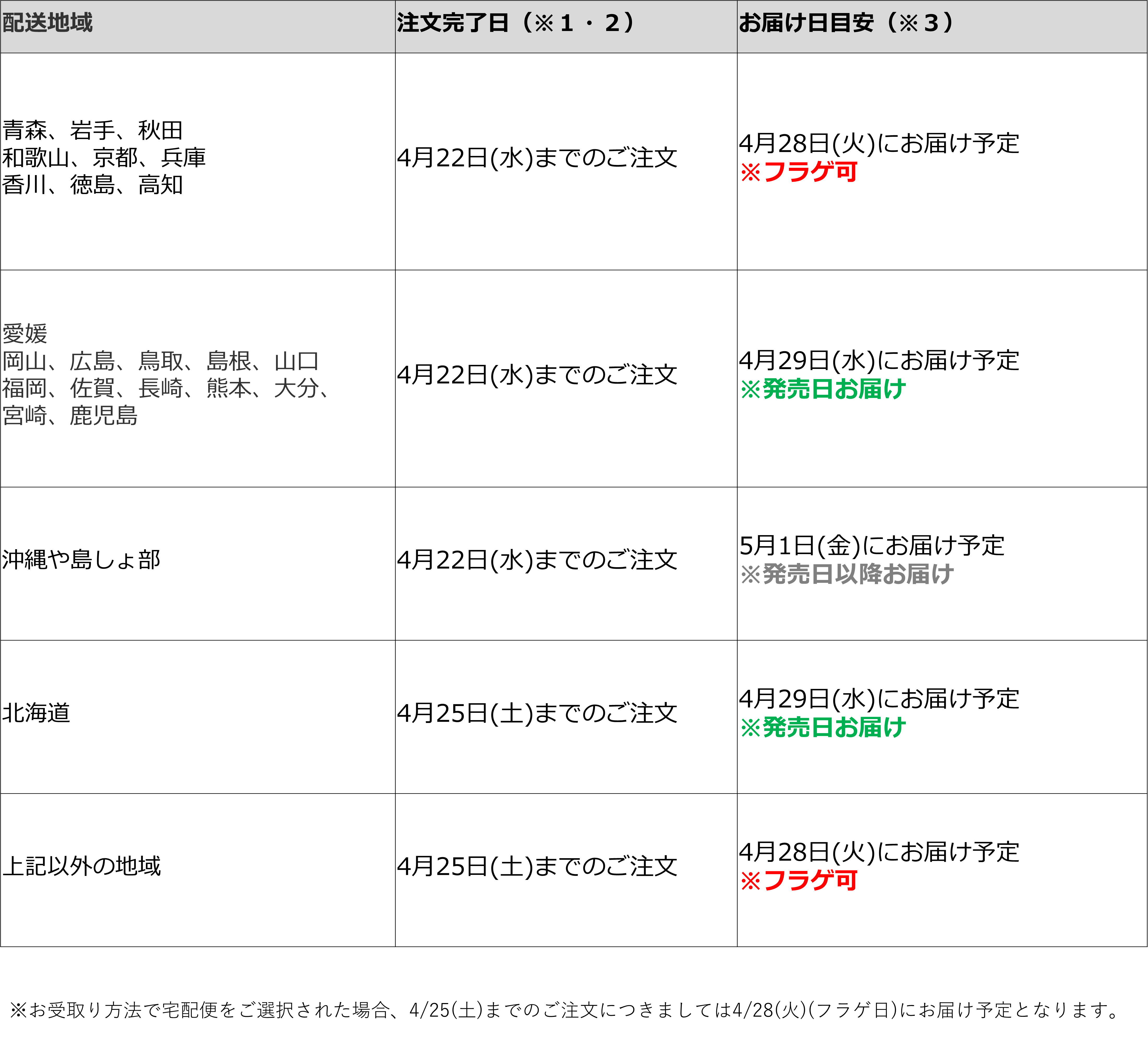 お届け日の目安