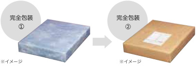 二重包装