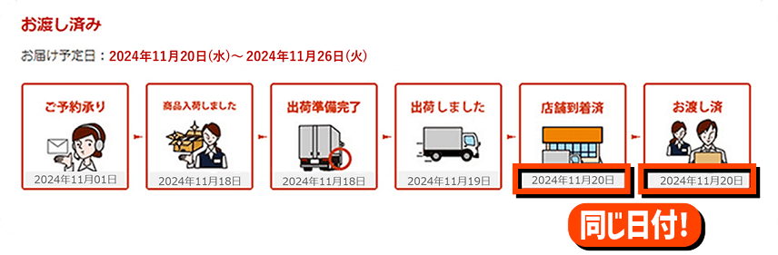 対象期間