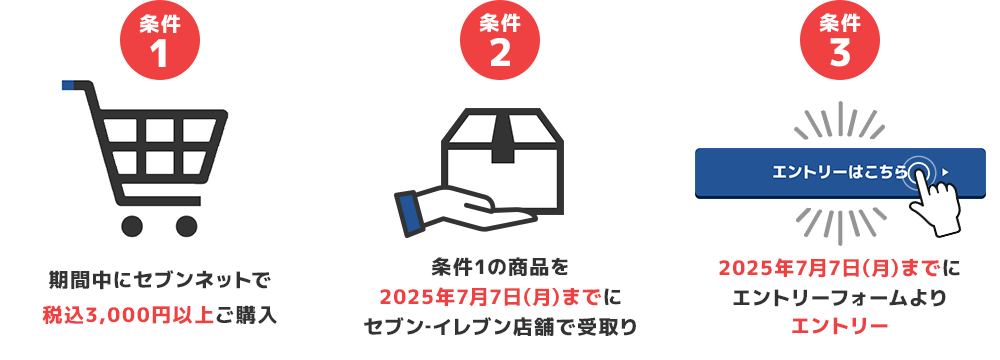 条件1:期間中にセブンネットで税込3,000円以上ご購入、条件2:条件1の商品を2025年7月7日(月)までにセブンイ‐レブン店舗で受取り、条件3:2025年7月7日(月)までにエントリーフォームよりエントリー