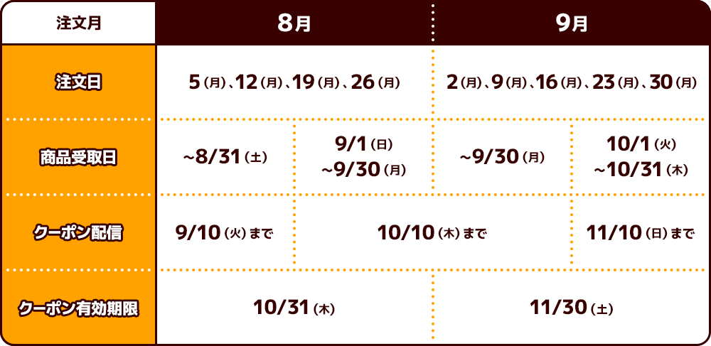 9月分特典送付スケジュール