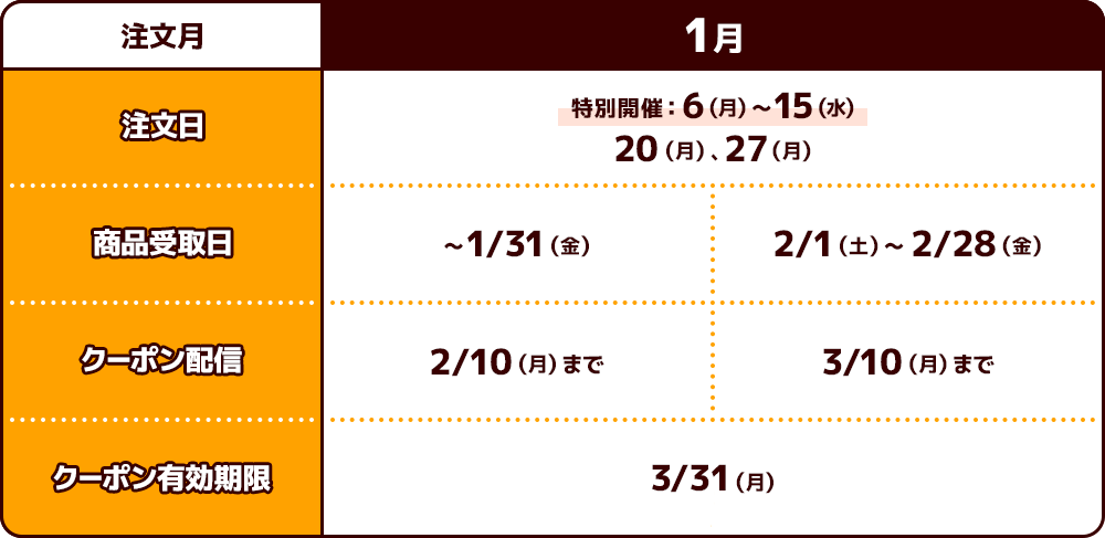 1月分特典送付スケジュール