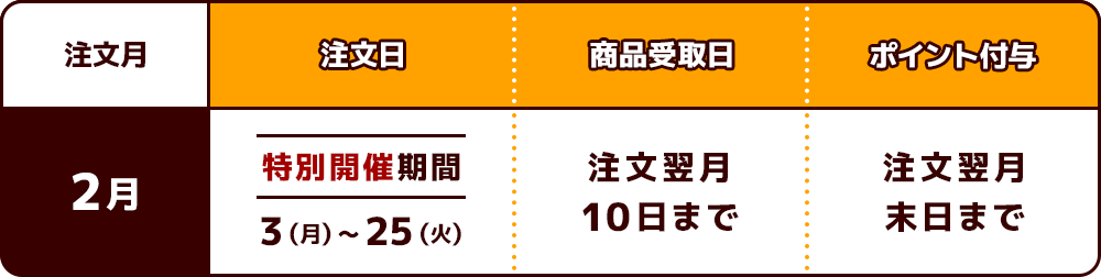 2月分特典付与スケジュール