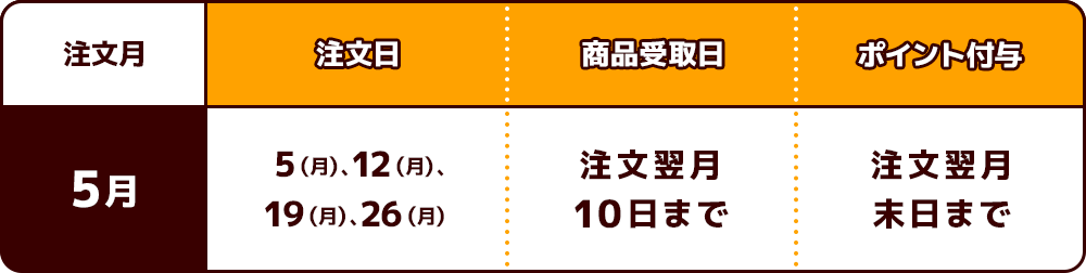 5月分特典付与スケジュール