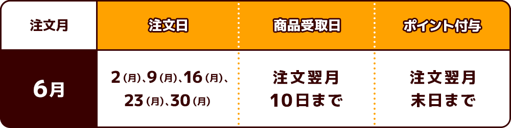 6月分特典付与スケジュール