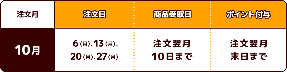 10月分特典付与スケジュール