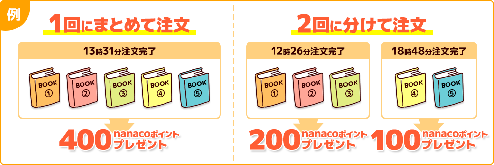 例：1回にまとめて注文と2回に分けて注文
