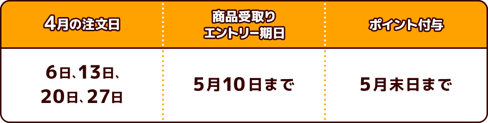 4月分特典付与スケジュール
