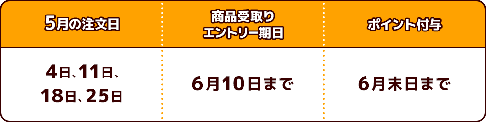 5月分特典付与スケジュール