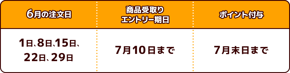 6月分特典付与スケジュール