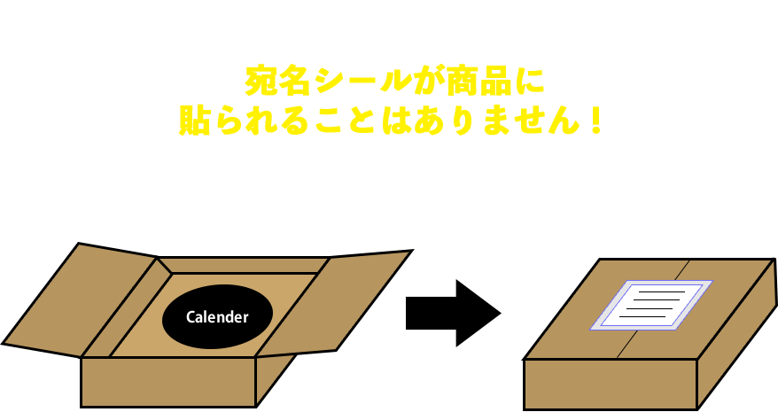 専用箱に入れてお届けするので、宛名シールが商品に 貼られることはありません!