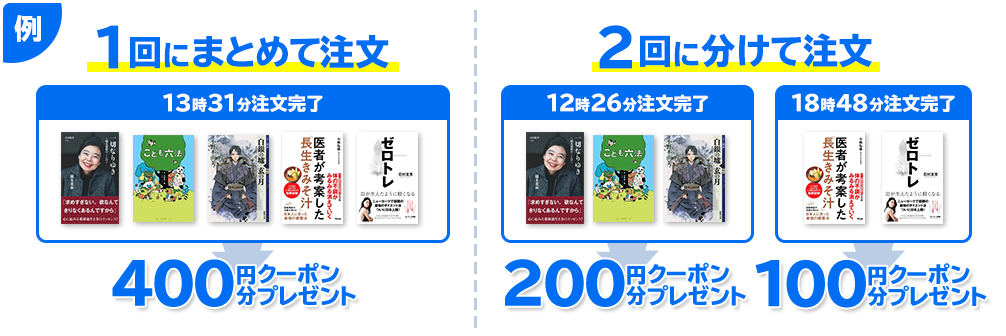 例：1回にまとめて注文と2回に分けて注文