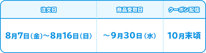 特典送付スケジュール
