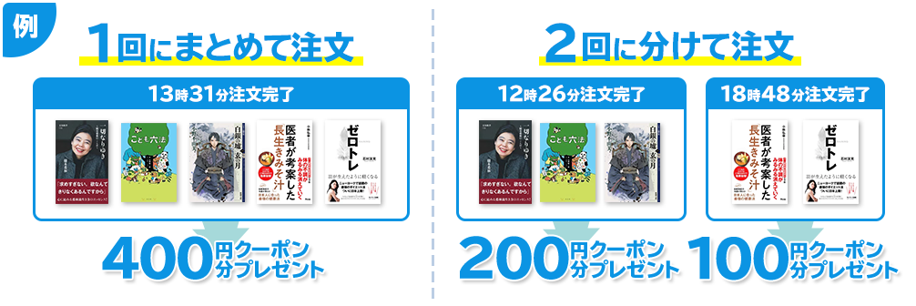 例：1回にまとめて注文と2回に分けて注文