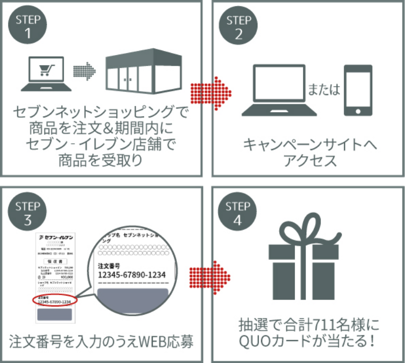 応募方法