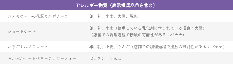 アレルギー物質(表示推奨品目を含む)