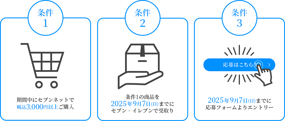 条件① 期間中にセブンネットで税込3,000円以上ご購入 / 条件② 条件①の商品を2025年9月7日(日)までにセブン-イレブンで受取り / 条件③ 2025年9月7日(日)までに応募フォームよりエントリー