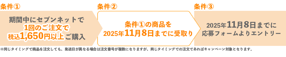 キャンペーン