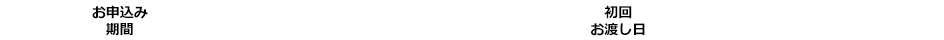 グッズ付き前売券 お申し込み期間 YYY/MM/DD(W) 23:59まで 初回お渡し日 YYYY/MM/DD(W)から