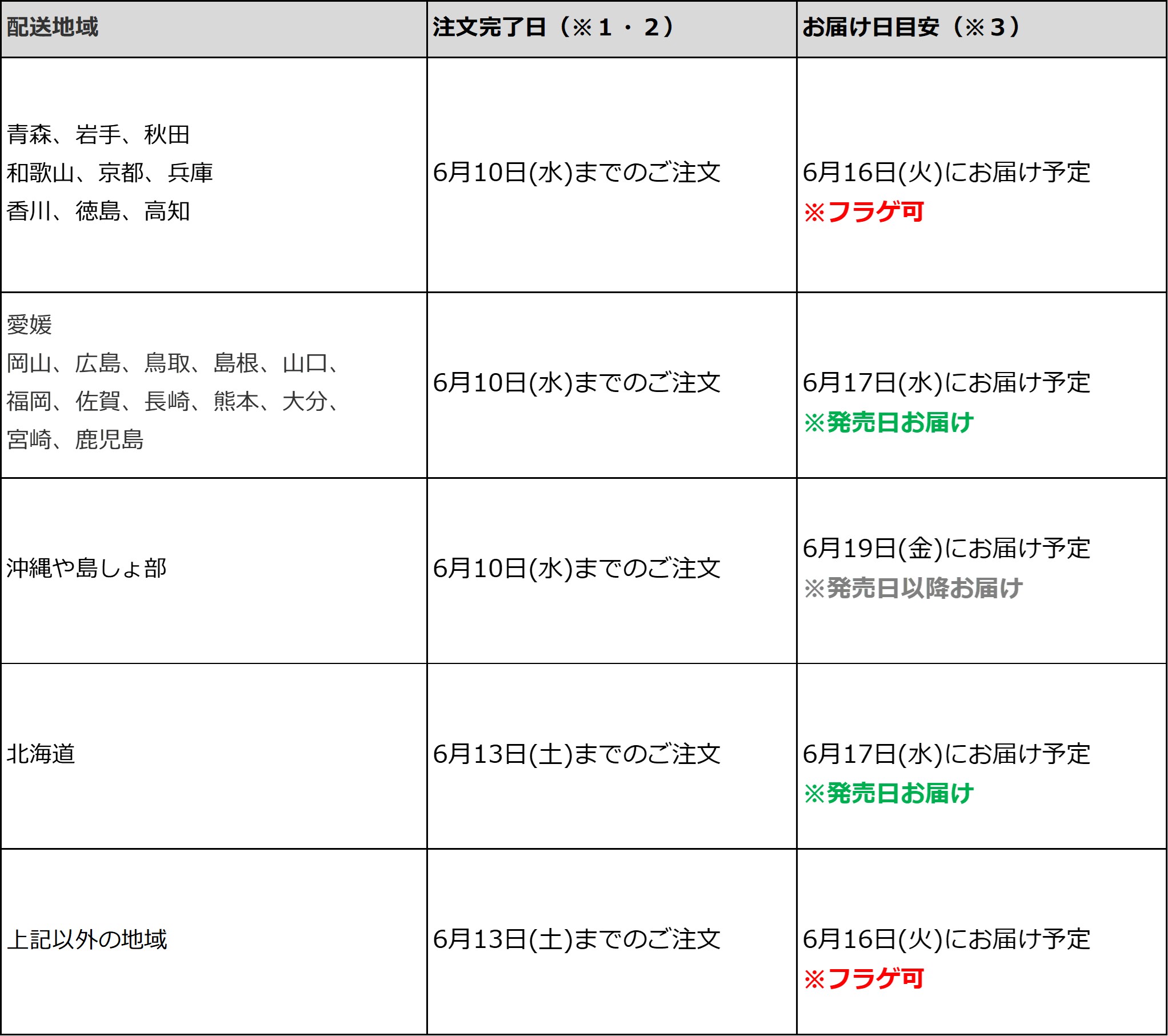 お届け日の目安