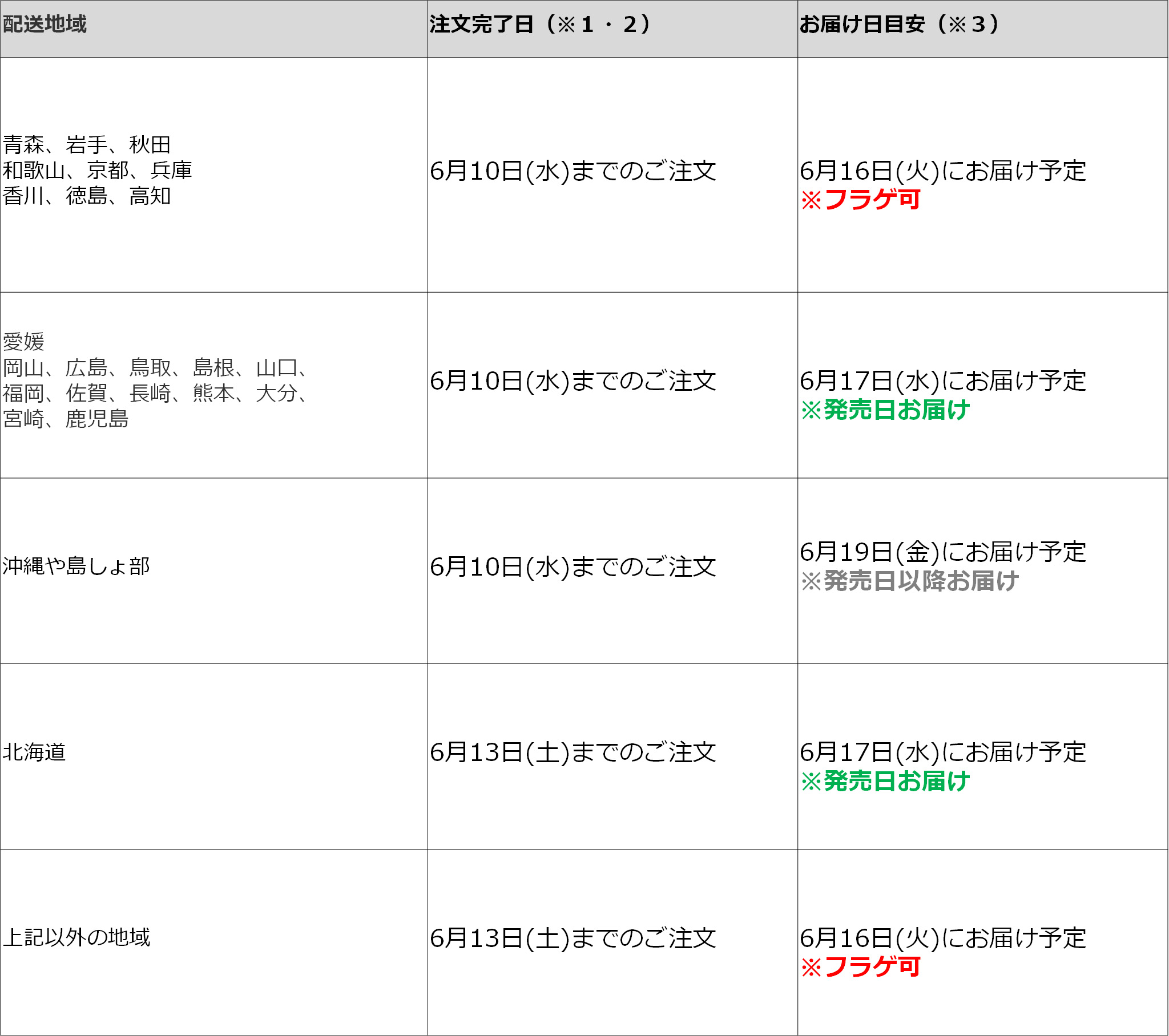 今作品のお届け目安