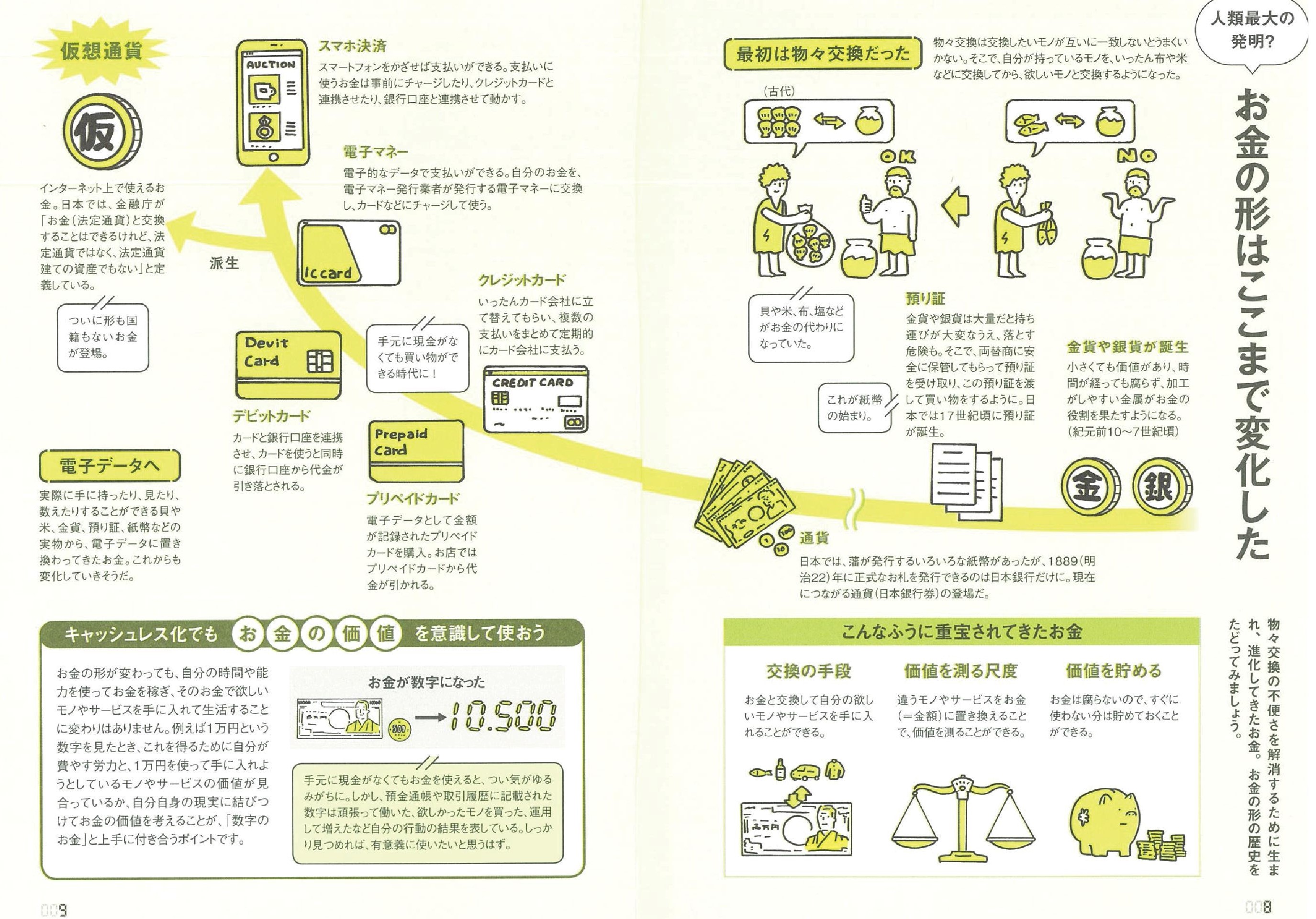 節約・貯蓄・投資の前に 今さら聞けないお金の超基本 通販｜セブン