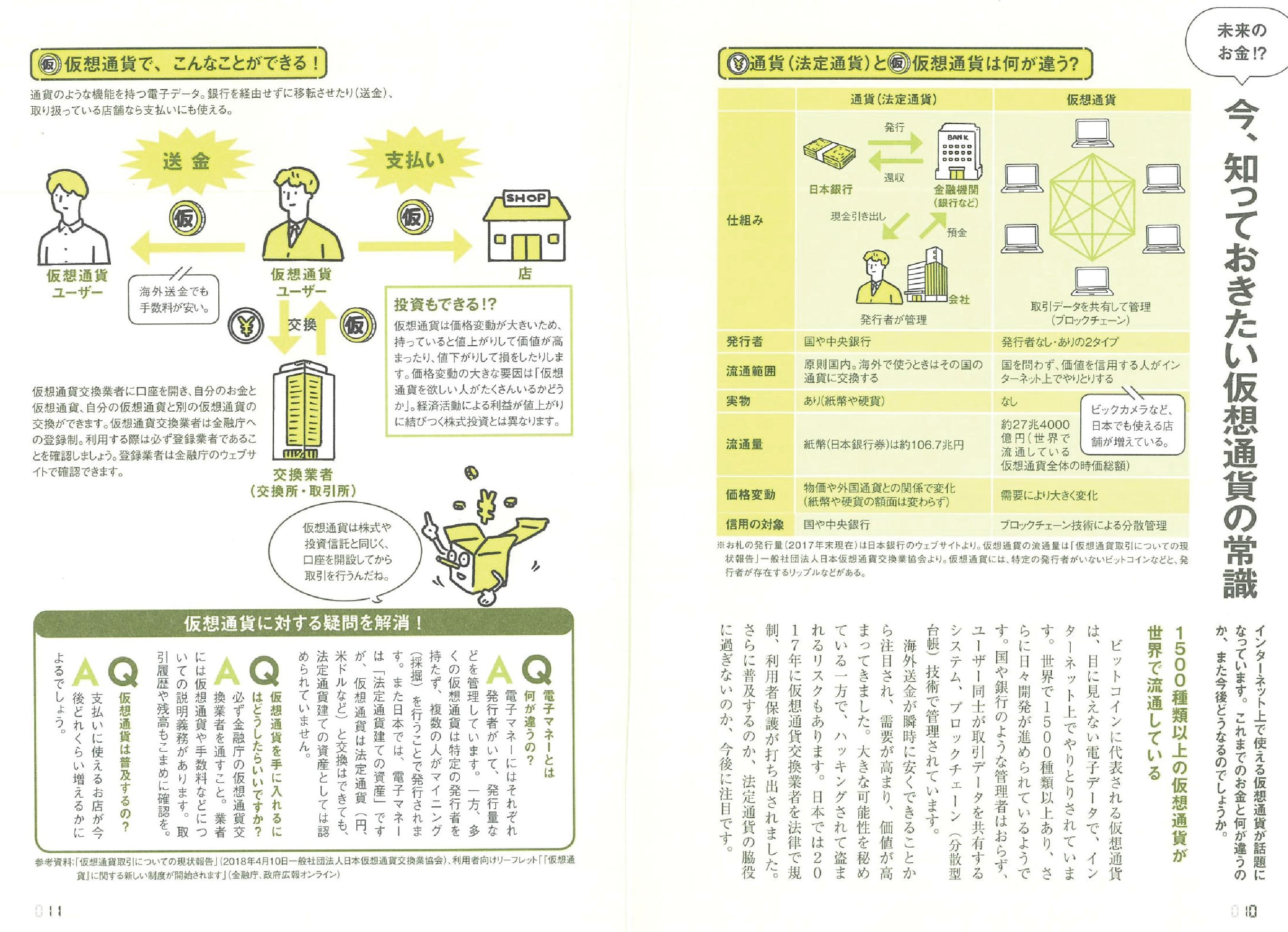 節約・貯蓄・投資の前に 今さら聞けないお金の超基本 通販｜セブン