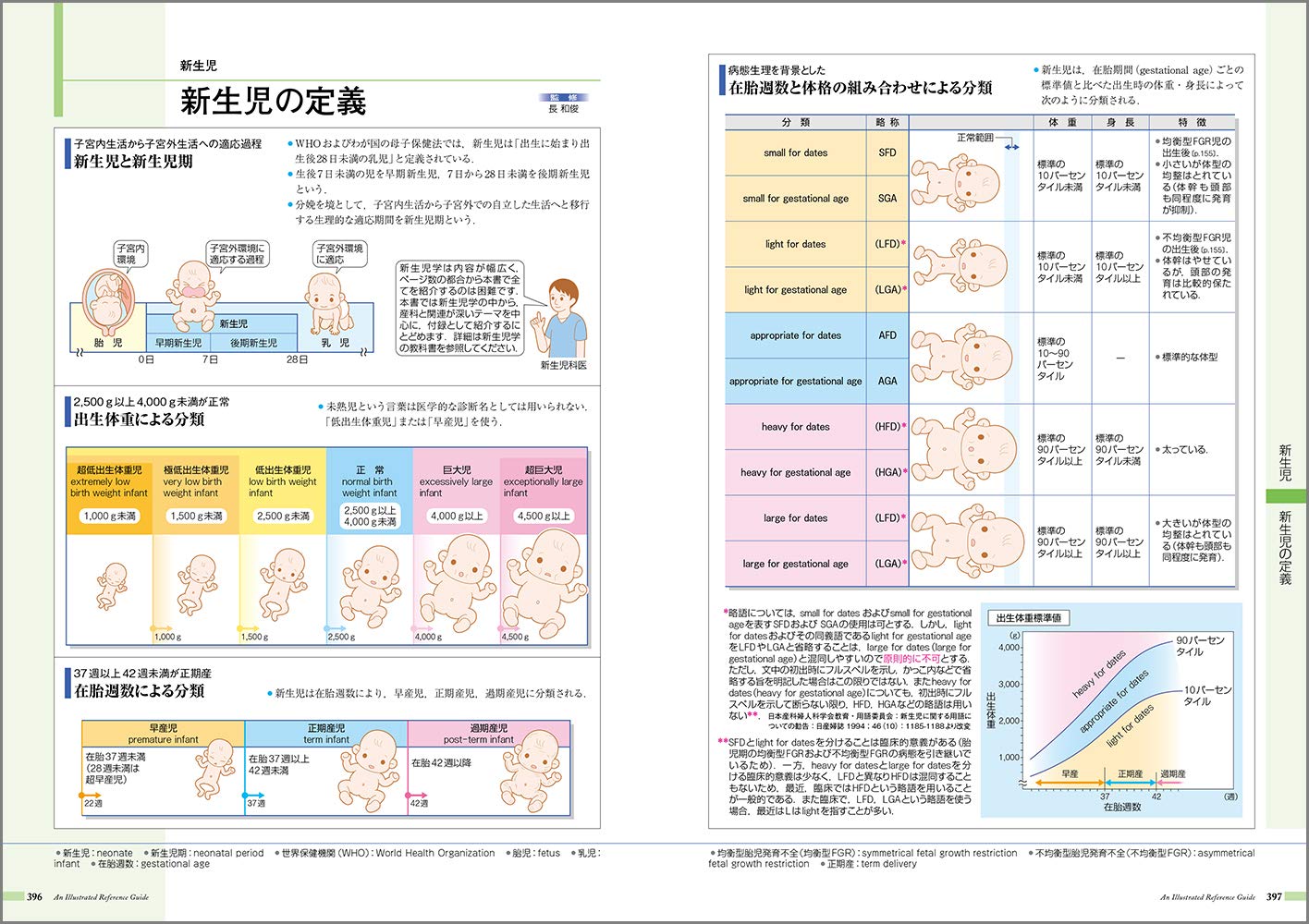 病気がみえる vol.10 産科 第４版 産科 通販｜セブンネットショッピング