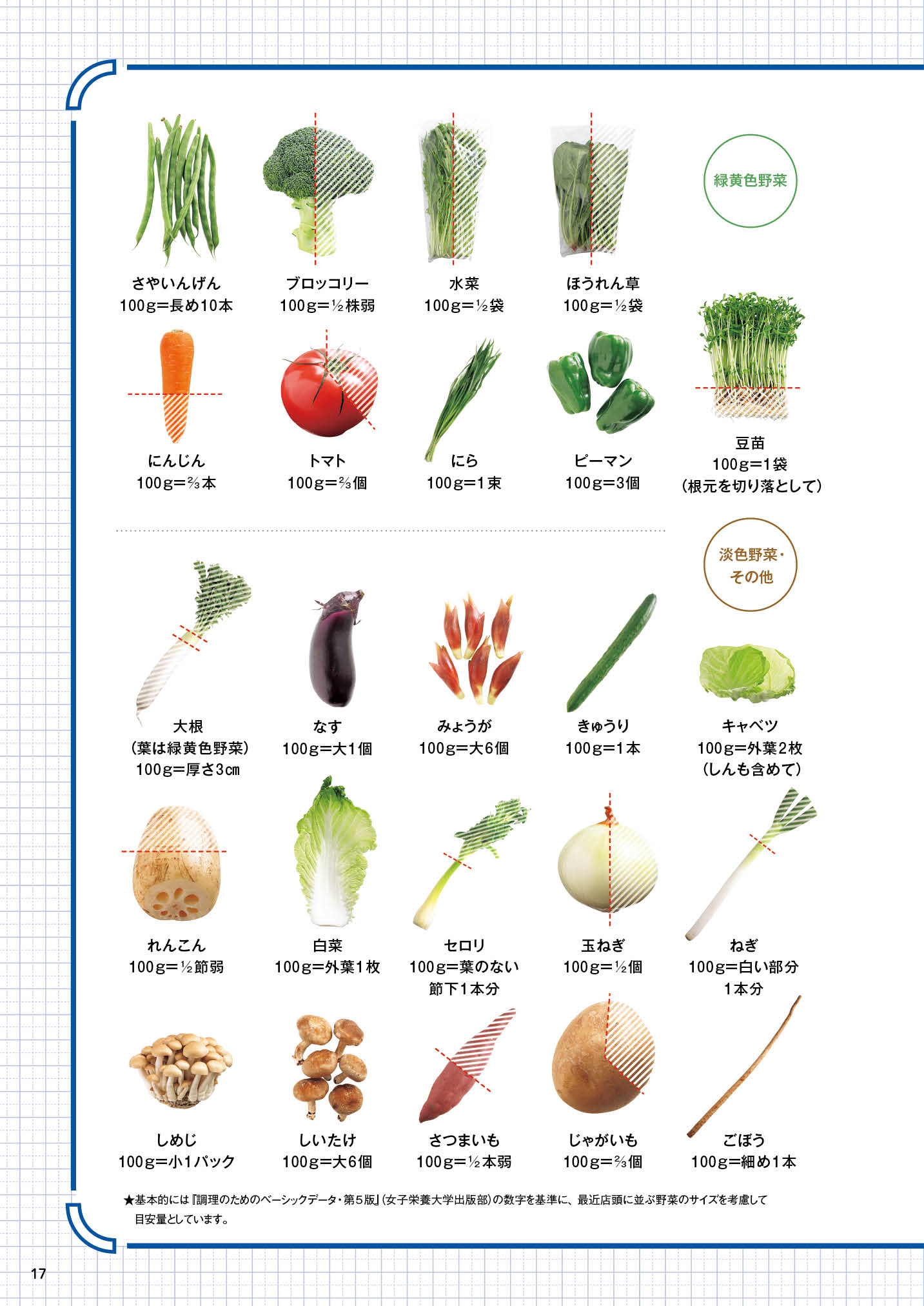 野菜はくすり 老けない、寝込まない、太らない 通販｜セブンネット