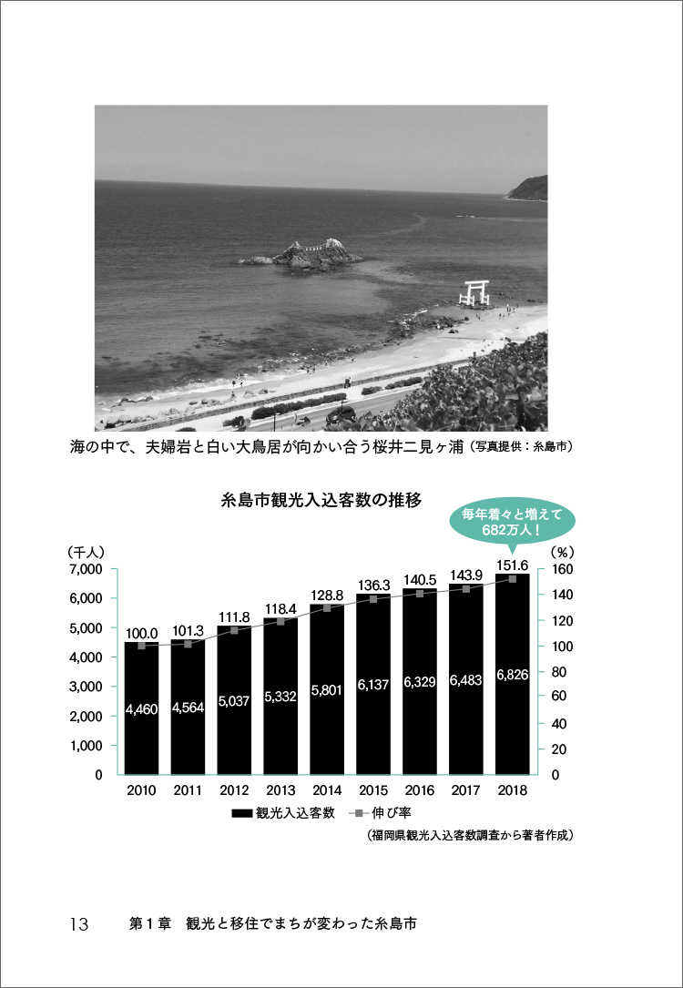 地域も自分もガチで変える！逆転人生の糸島ブランド戦略 税金ドロボー