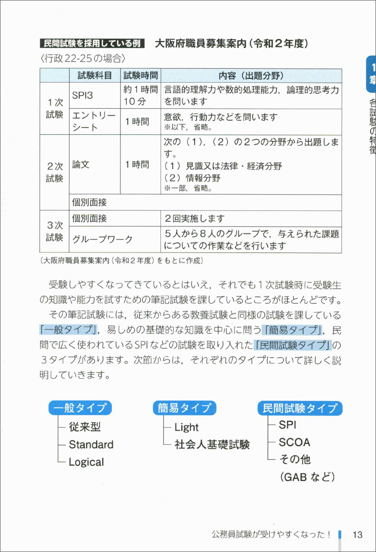 公務員試験で出るＳＰＩ・ＳＣＯＡ早わかり問題集 通販｜セブンネット