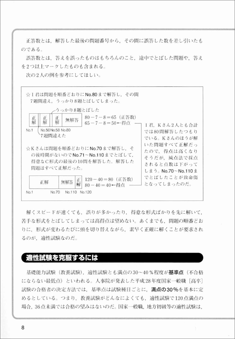 公務員試験〈高卒程度・社会人〉初級スーパー過去問ゼミ適性試験 国家 