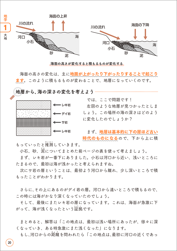 中学受験「だから、そうなのか！」とガツンとわかる合格する理科の授業