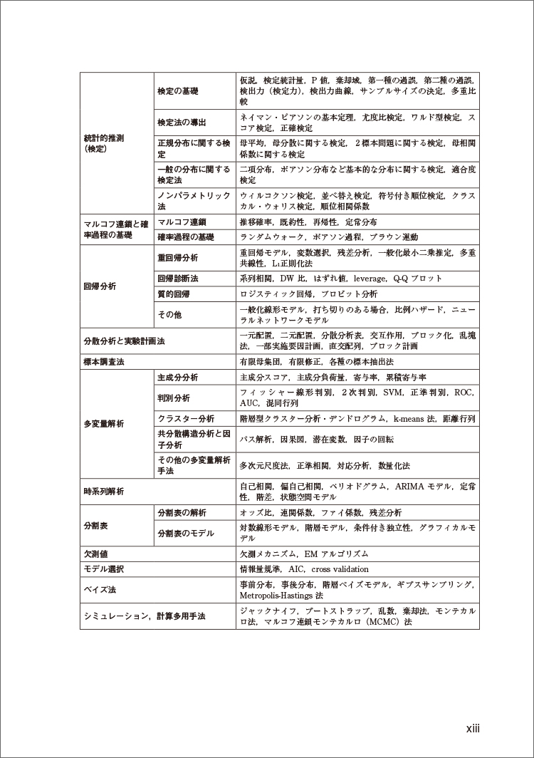 統計検定準１級公式問題集 日本統計学会公式認定 通販｜セブンネットショッピング