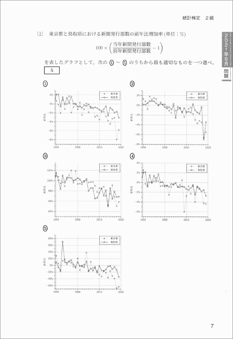 SALE／55%OFF 2冊セット❗️ 統計検定2級公式問題集日本統計学会公式 