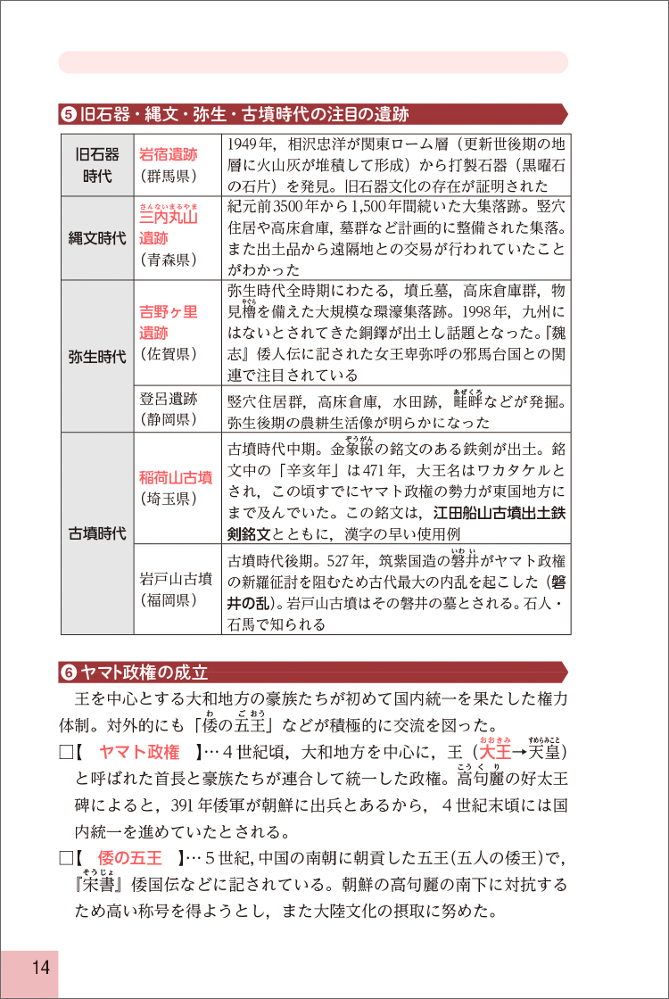【中古】 上・中級公務員試験人文科学（2008年度版） 上・中級公務員試験 新・光速マスター 人文科学[改訂第2版] | 資格試験