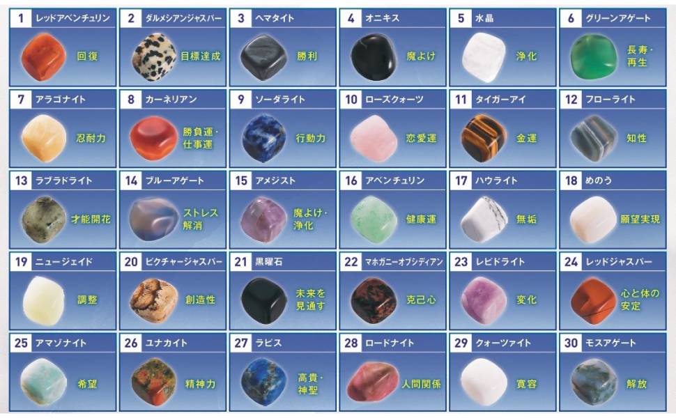 天然石  まとめ売り 世界の天然石 ひみつBOX BOOK 通販｜セブンネット