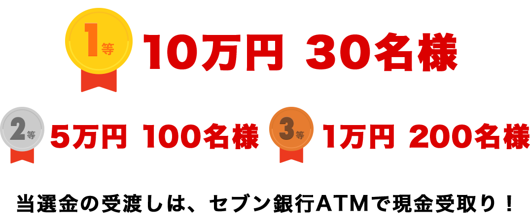 総額1,000万円！還元祭！! 抽選で最大10万円キャッシュバック！