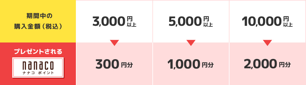 最大2,000円分ポイント還元】ネッチューデー｜セブンネットショッピング