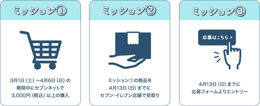 新生活応援キャンペーン