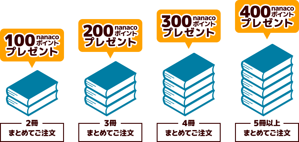 本のまとめ買いキャンペーン」本をまとめ買いすると､最大400円分