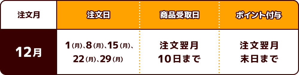 本のまとめ買いキャンペーン」本をまとめ買いすると､最大400円分nanaco