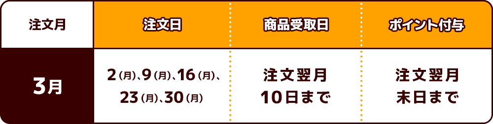 本のまとめ買いキャンペーン」本をまとめ買いすると､最大400円分nanaco