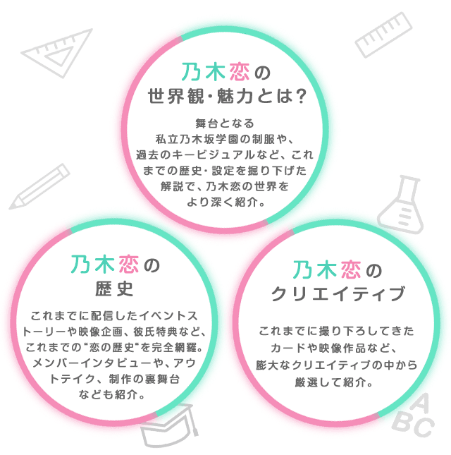 乃木坂46 乃木恋 彼氏イベント特典セット 遠藤さくら（乃木恋