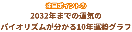 60アニマルごとの超詳細占い