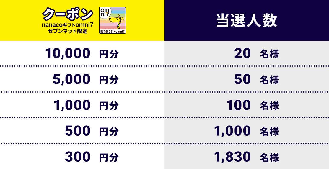 最大1万円が抽選で当たる! ポイント利用キャンペーン