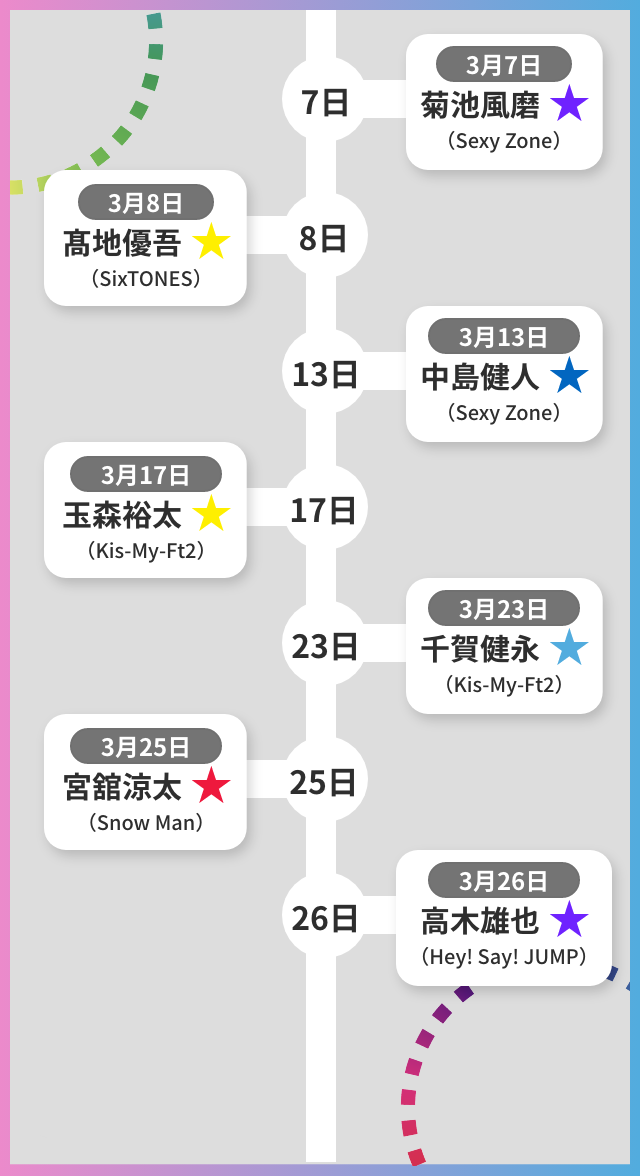 3月のジャニーズ事務所 所属アーティストのお誕生日まとめ セブンネットショッピング