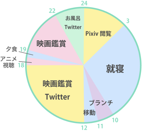 推し活グラフ