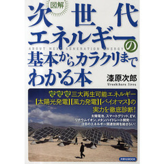 次世代エネルギーの基本からカラクリまでわ