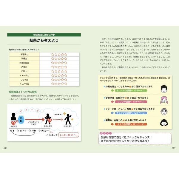 中学生高校入試のパーフェクト準備と勉強法 通販｜セブンネット